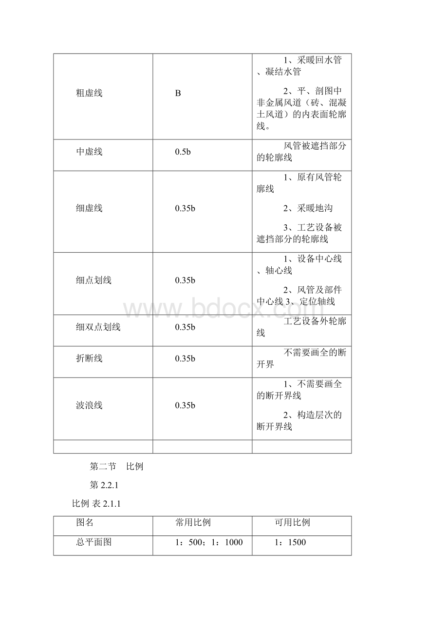 采暖通风与空气调节制图标准.docx_第2页