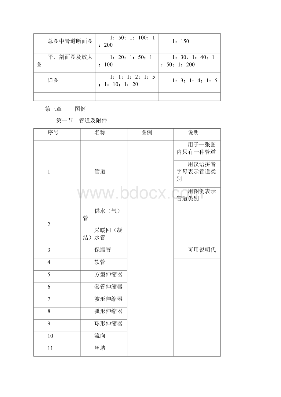 采暖通风与空气调节制图标准Word下载.docx_第3页