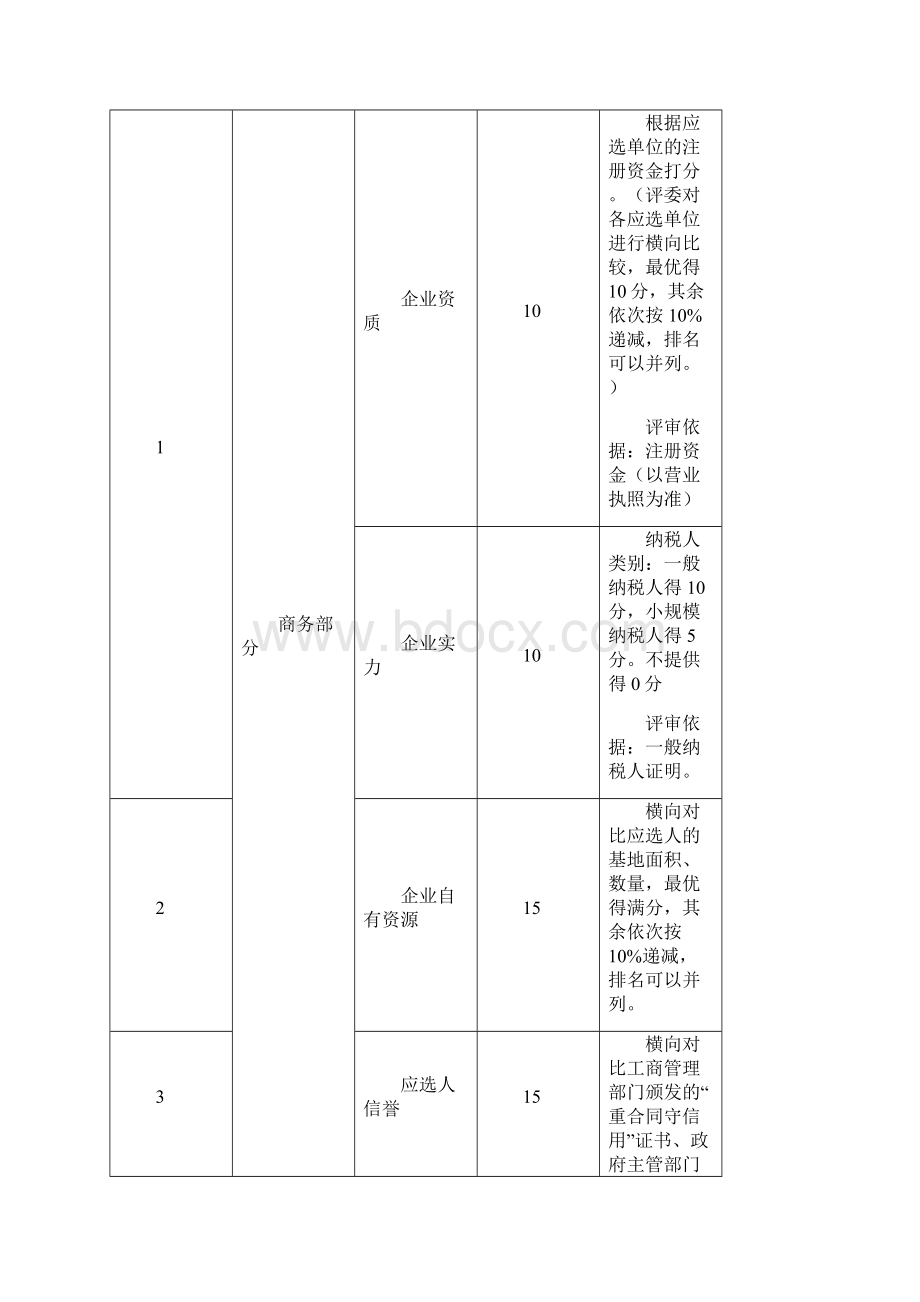 培训技术服务拓展机构文档格式.docx_第2页