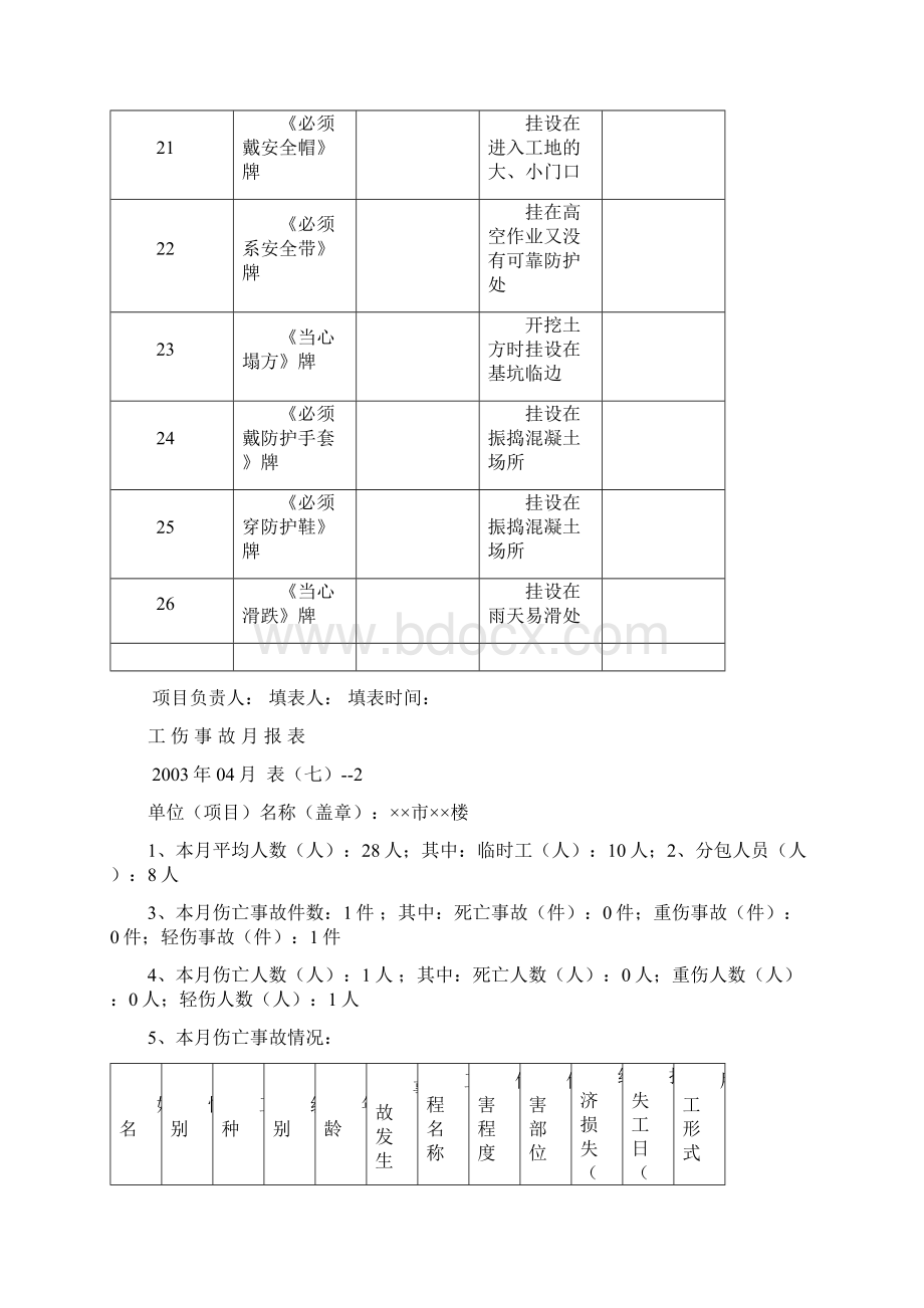 安全检查验收全套表格99052510.docx_第3页