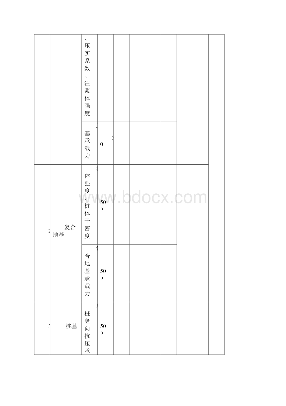 GB50375建筑工程施工质量评价标准用于质量标化工地工程纯表格.docx_第3页