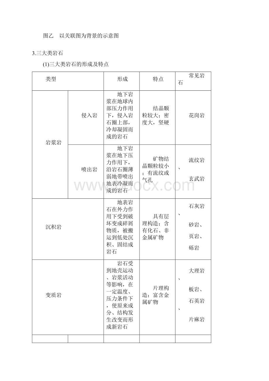 课标通用版高考地理大一轮复习第12讲岩石圈的物质组成和物质循环学案新人教版.docx_第3页