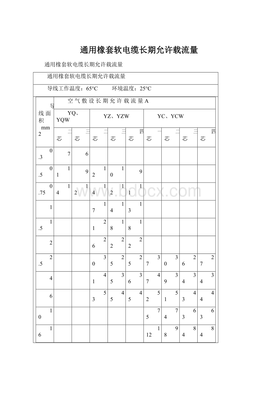 通用橡套软电缆长期允许载流量Word格式文档下载.docx