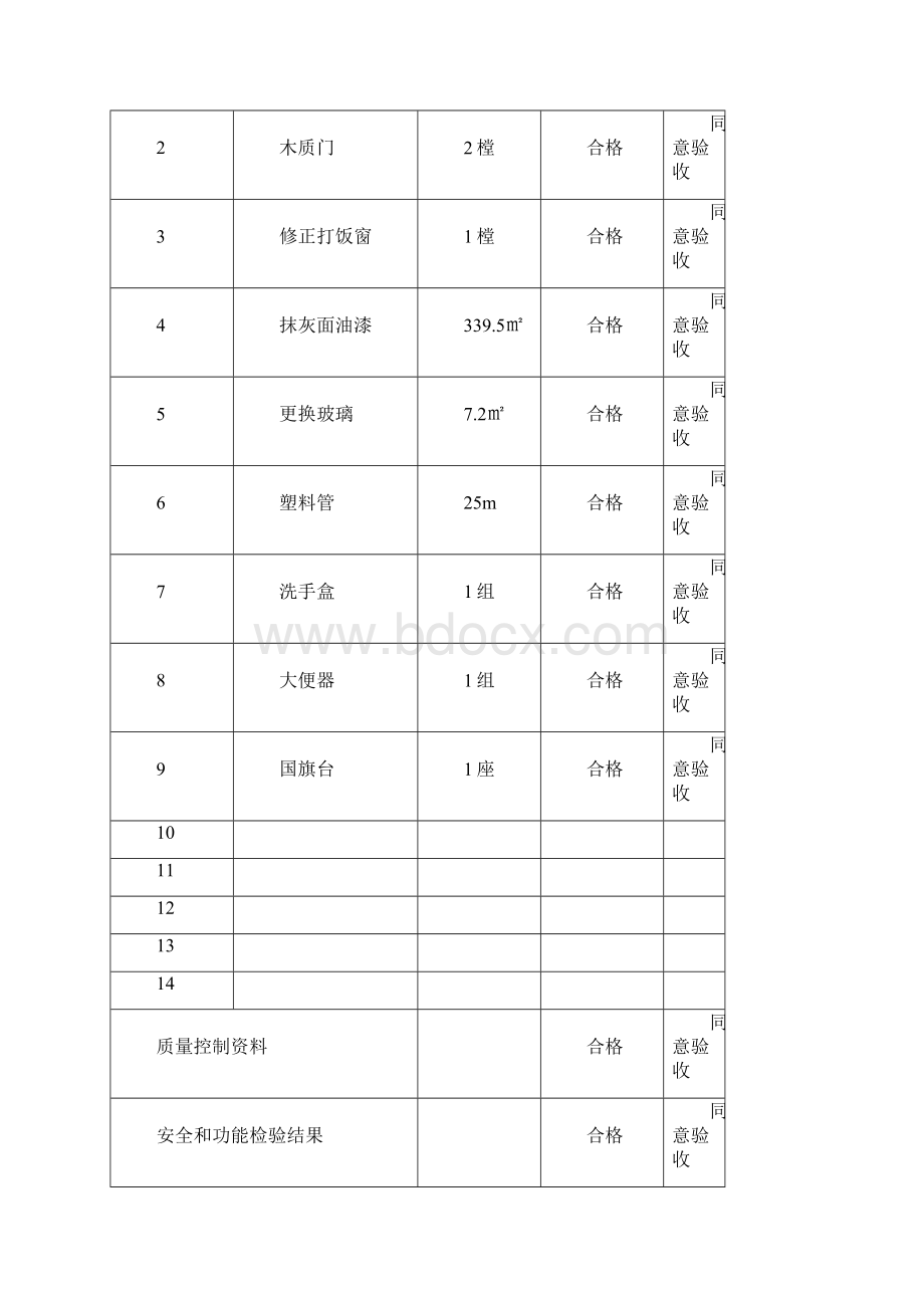 银川路工程质量验收记录Word文档下载推荐.docx_第3页