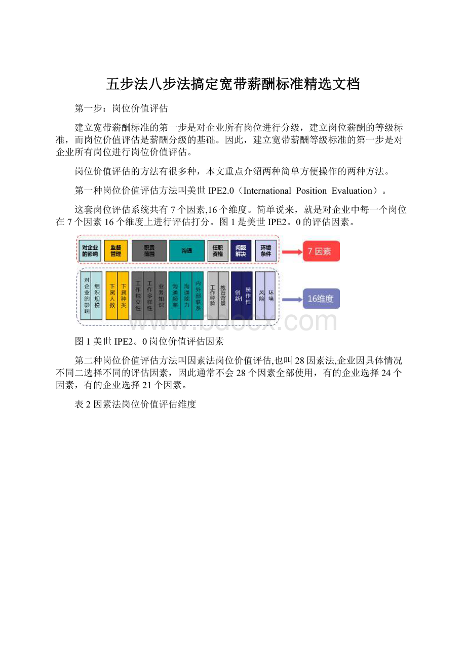 五步法八步法搞定宽带薪酬标准精选文档.docx