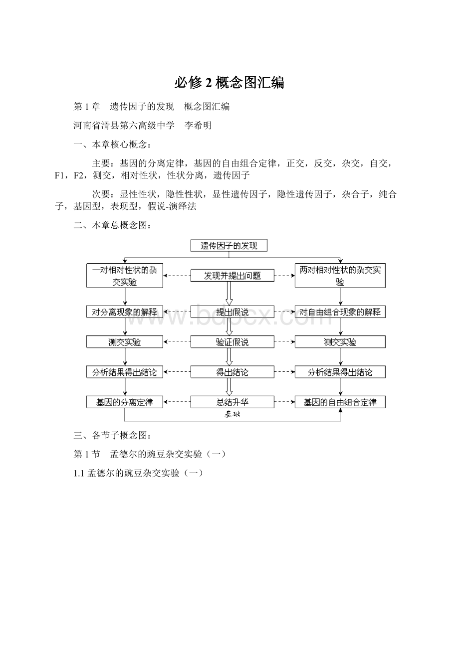 必修2概念图汇编Word下载.docx