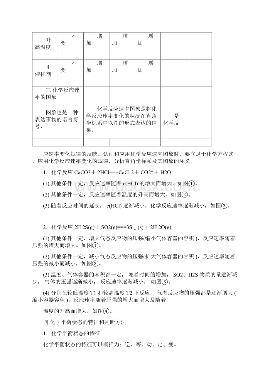 化学反应速率化学平衡知识点总结用Word文档下载推荐.docx_第3页