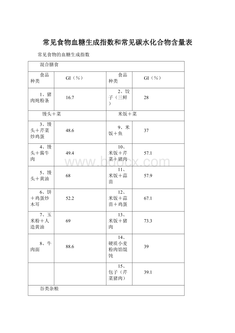 常见食物血糖生成指数和常见碳水化合物含量表Word格式文档下载.docx_第1页