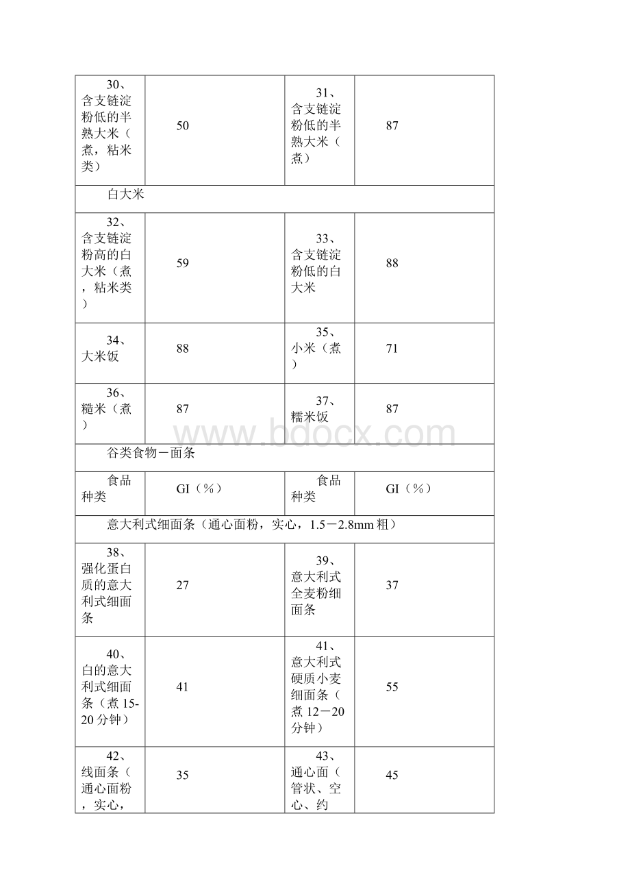 常见食物血糖生成指数和常见碳水化合物含量表Word格式文档下载.docx_第3页