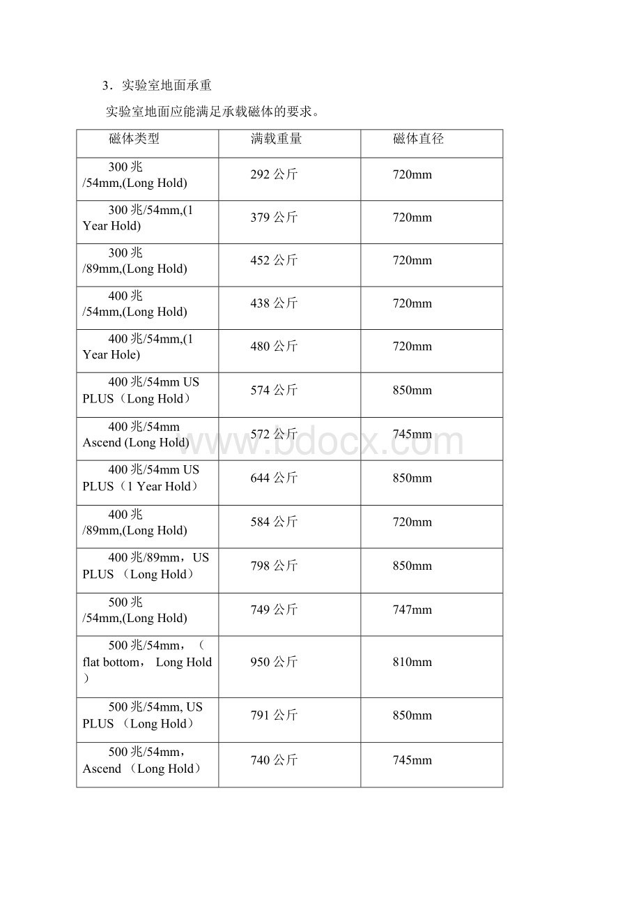 核磁共振谱仪实验室场地要求.docx_第2页