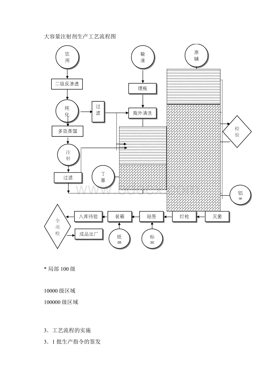 大容量注射剂生产实用工艺流程图.docx_第3页