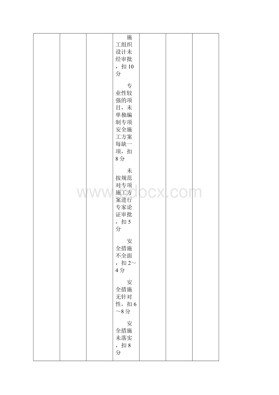 安全管理检查评分表doc 17页docWord格式.docx_第3页