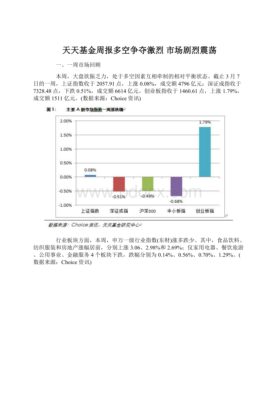 天天基金周报多空争夺激烈 市场剧烈震荡Word下载.docx