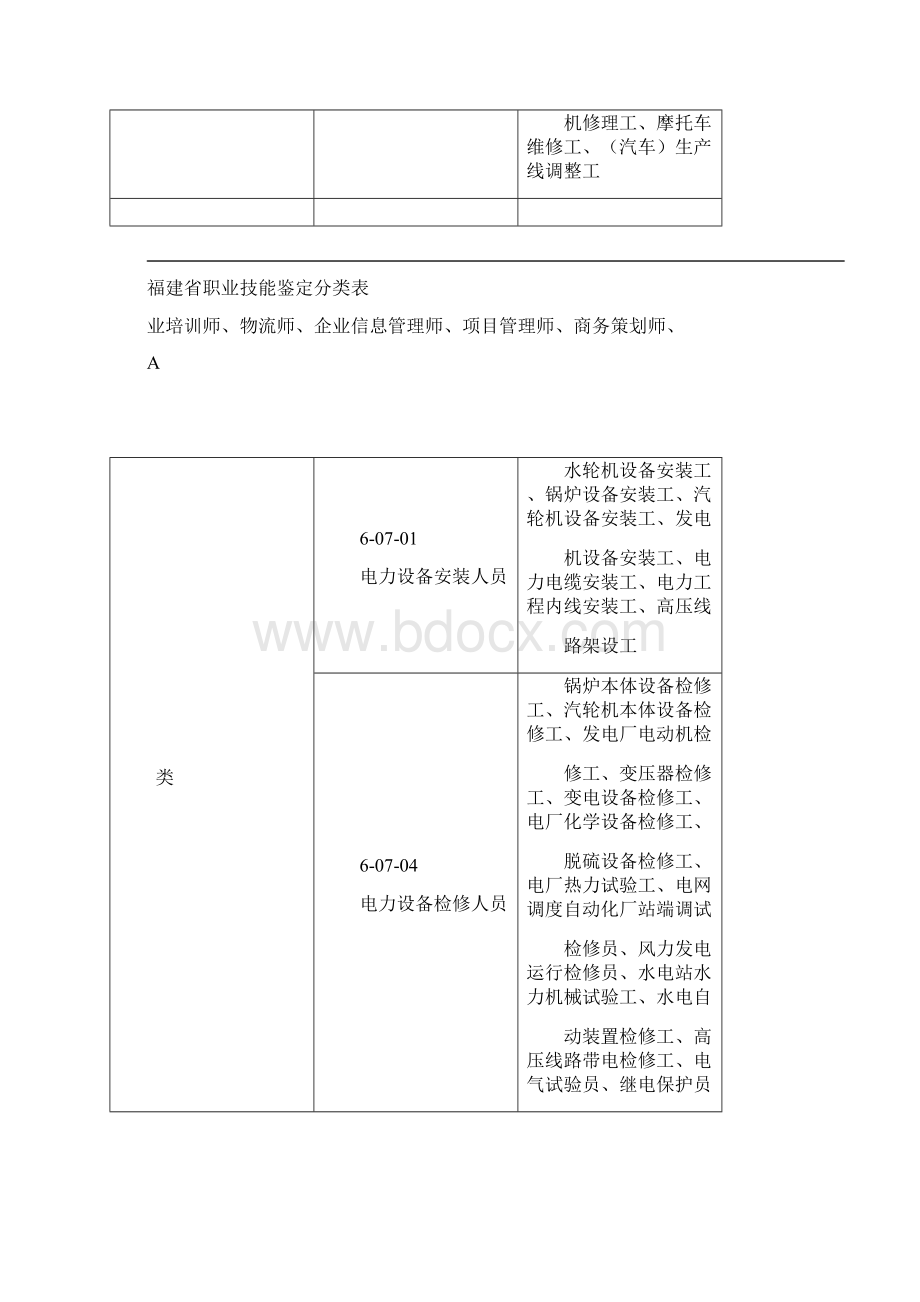 福建省职业技能鉴定分类表Word文件下载.docx_第3页