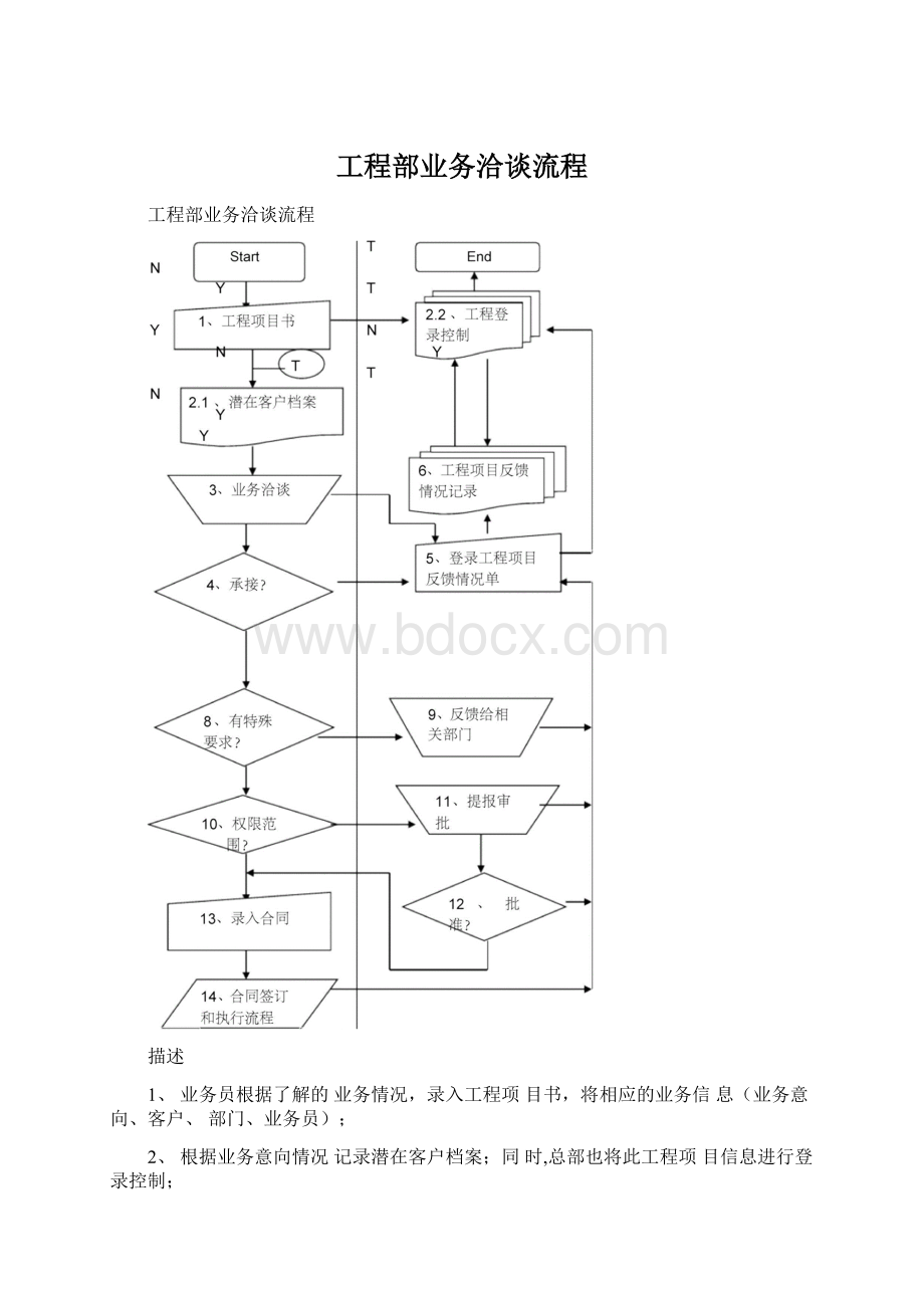 工程部业务洽谈流程.docx