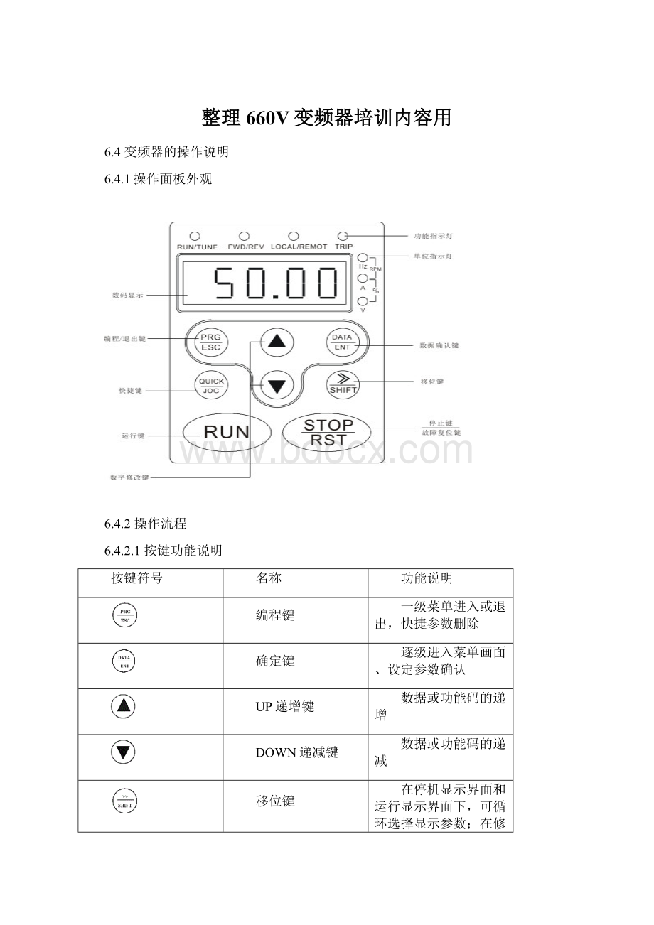 整理660V变频器培训内容用.docx