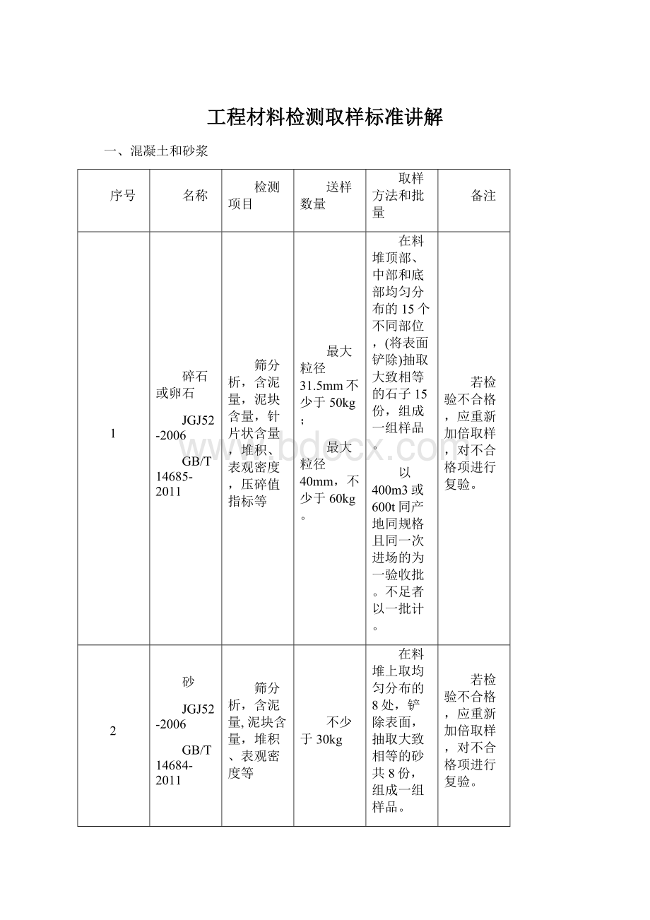 工程材料检测取样标准讲解.docx