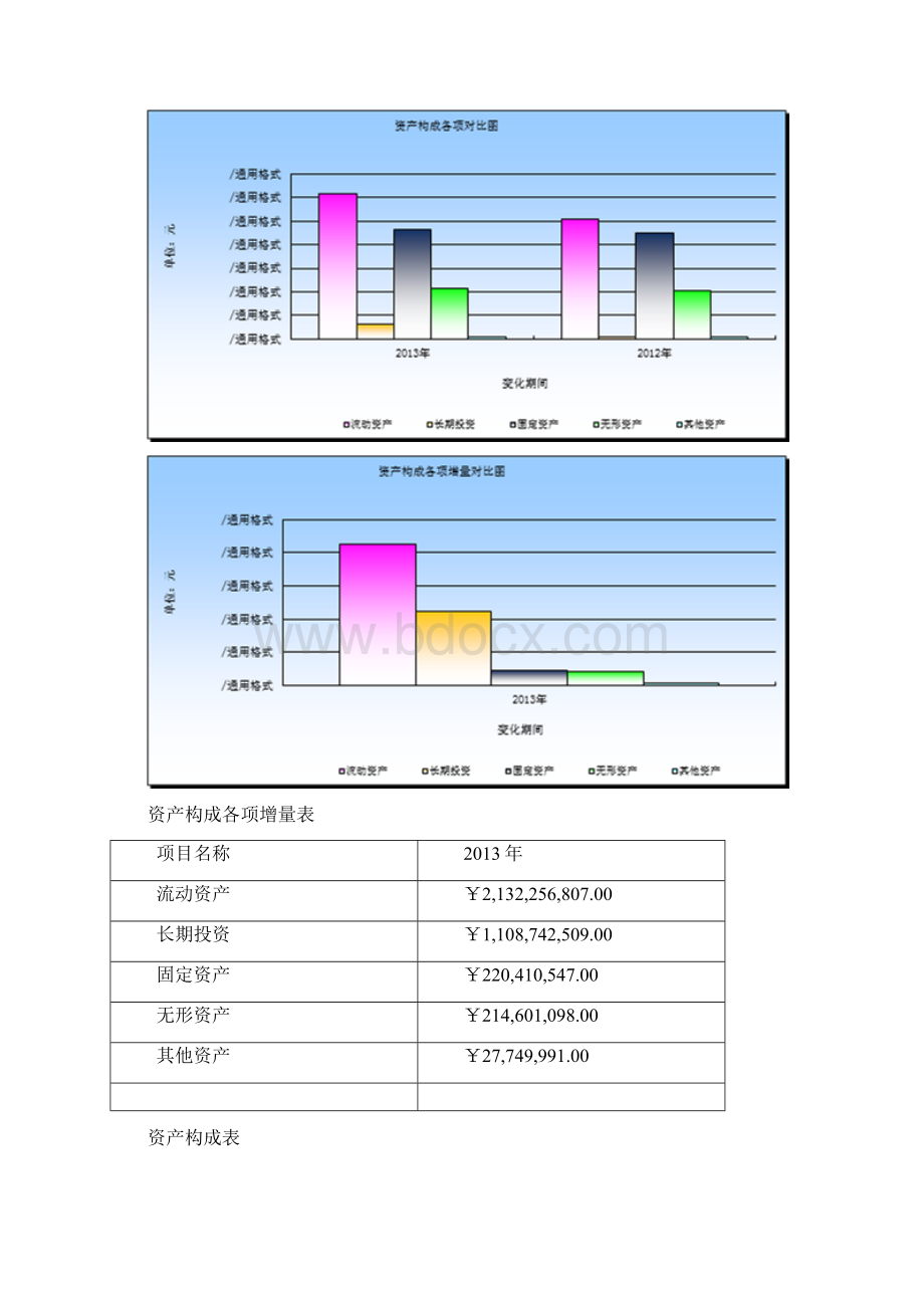 资产结构分析报告.docx_第2页