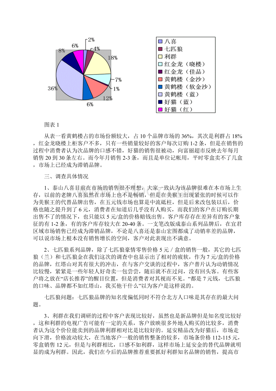 品牌培育调研报告Word下载.docx_第2页