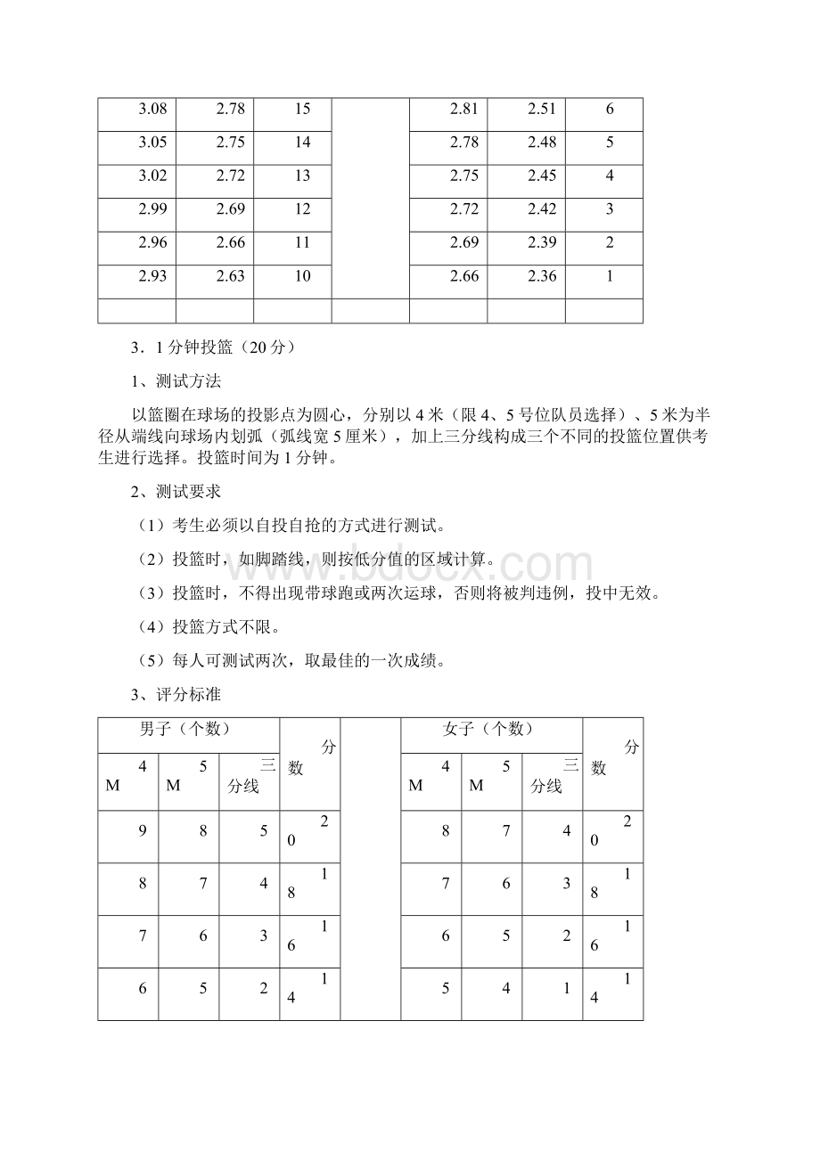 篮球专项考试内容方法及评分标准Word文档格式.docx_第3页