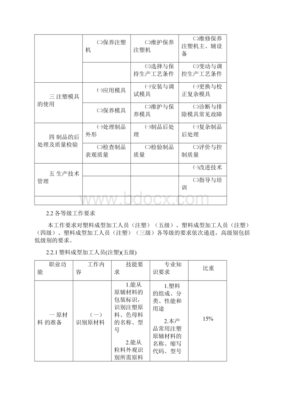 塑料成型加工人员培训计划.docx_第3页