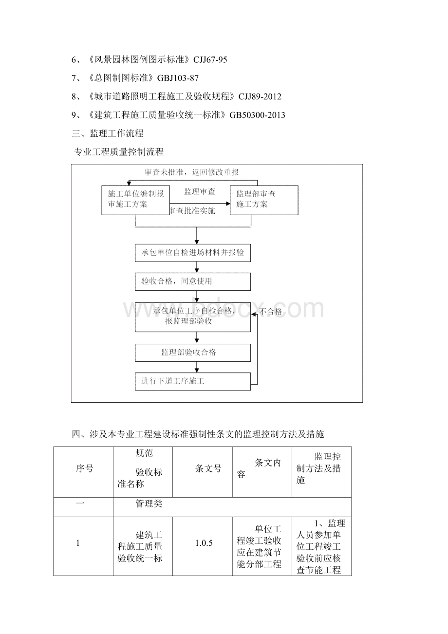 室外景观绿化工程监理实施细则.docx_第3页