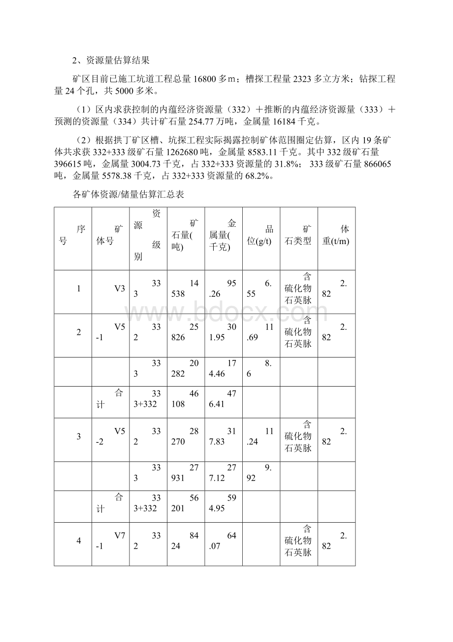 云南华源金矿概况Word文档格式.docx_第3页