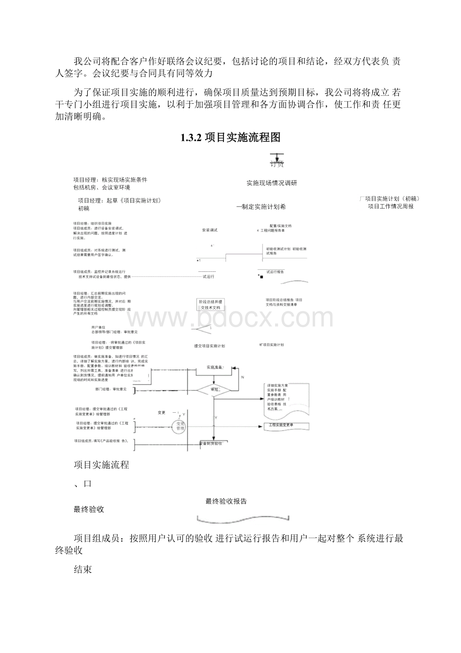 视频会议项目实施方案.docx_第3页