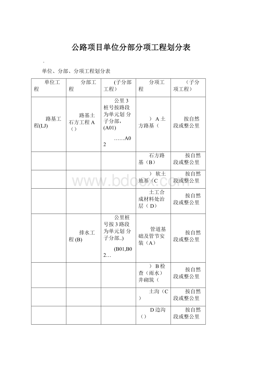 公路项目单位分部分项工程划分表文档格式.docx