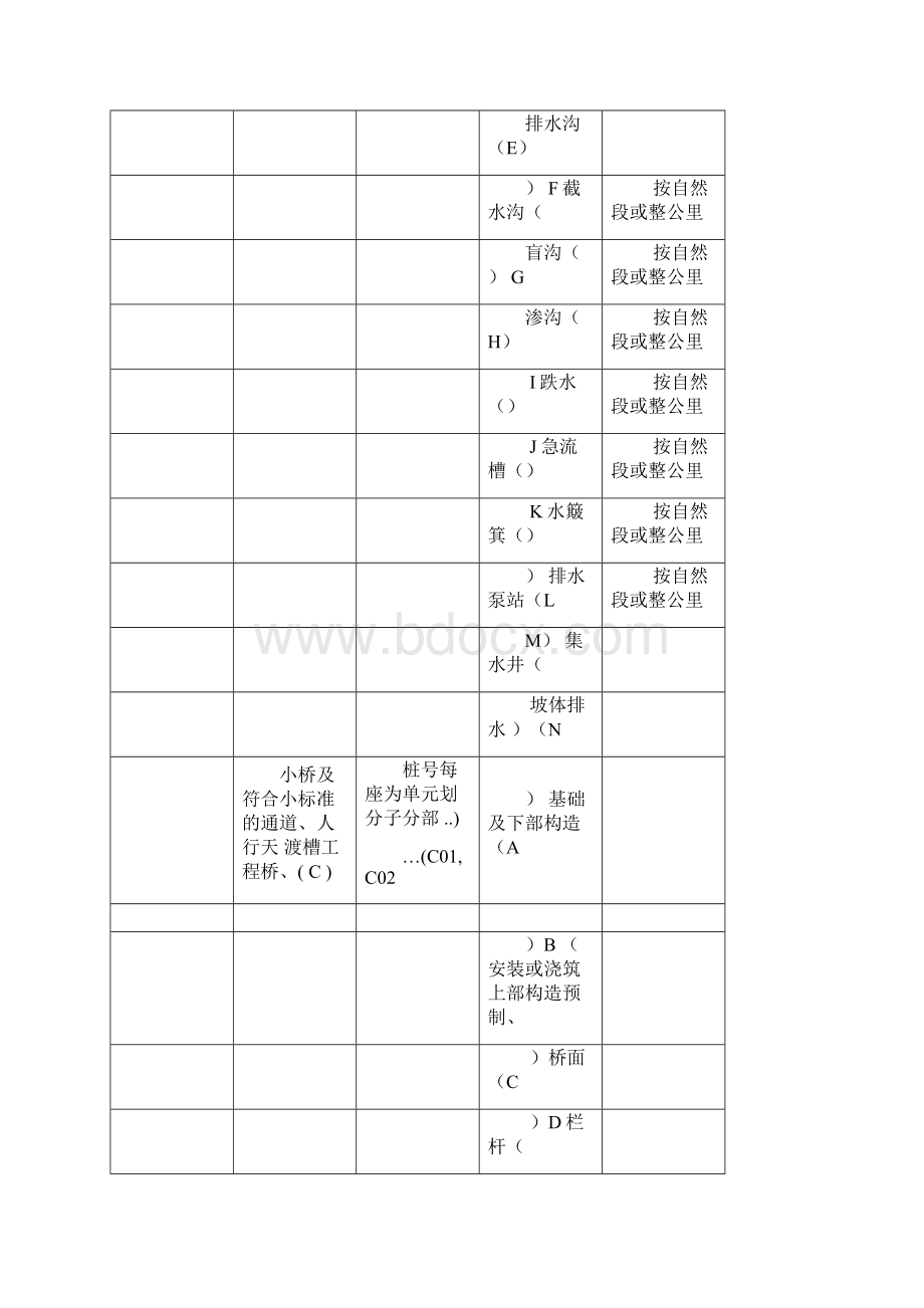 公路项目单位分部分项工程划分表.docx_第2页