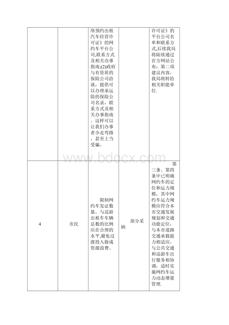 佛山市网络预约出租汽车经营docWord文件下载.docx_第3页