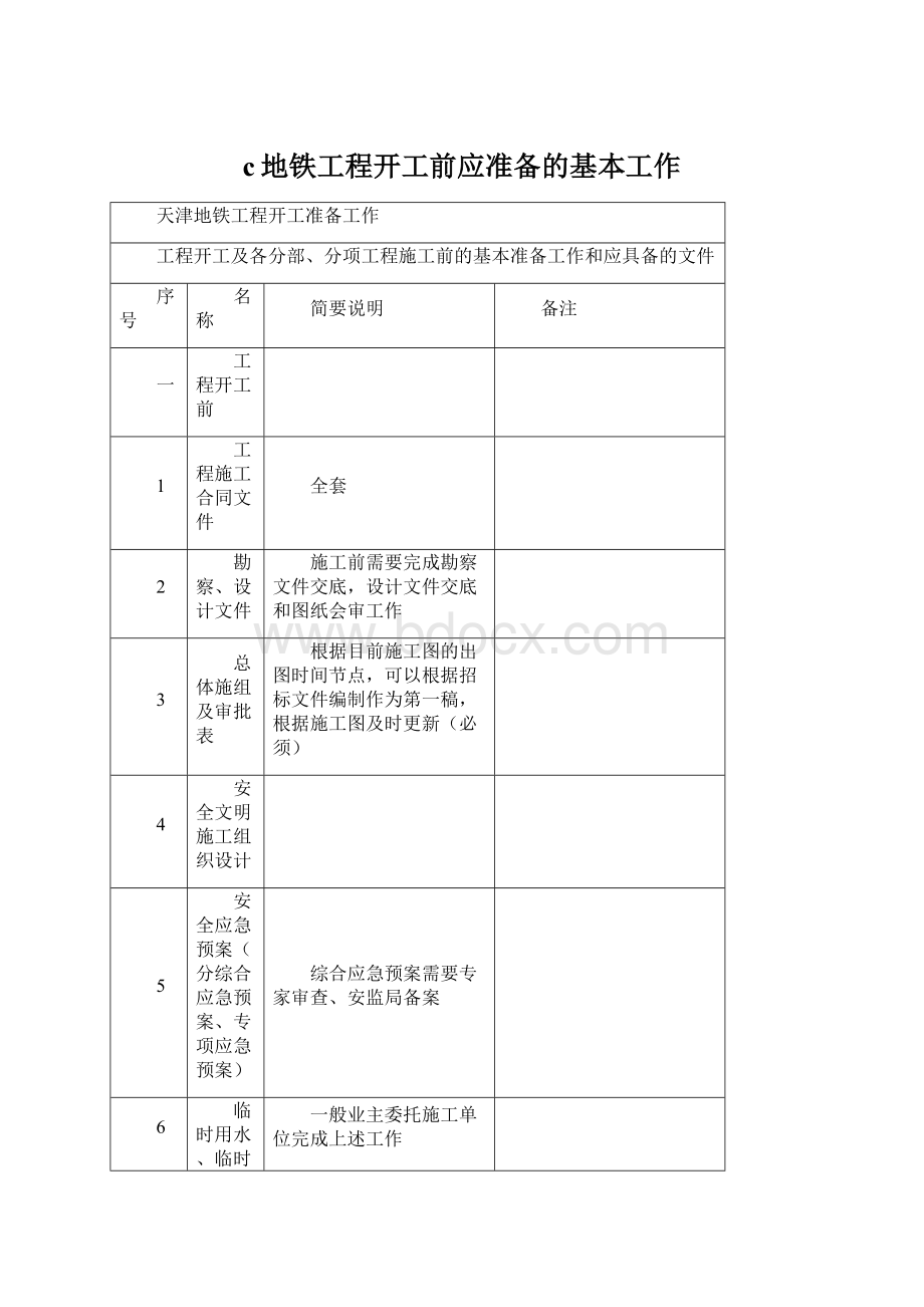 c地铁工程开工前应准备的基本工作.docx