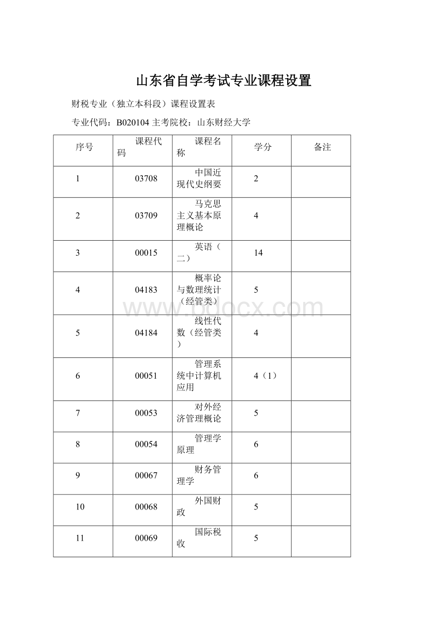 山东省自学考试专业课程设置.docx_第1页