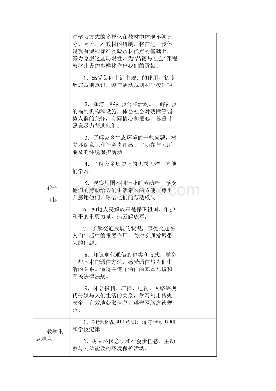 泰山版四年级品德与社会下册全册教案.docx_第2页