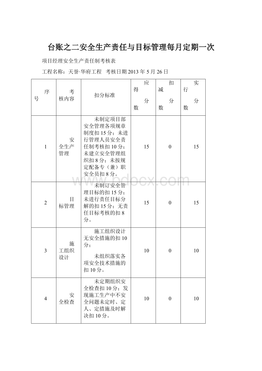 台账之二安全生产责任与目标管理每月定期一次Word格式.docx