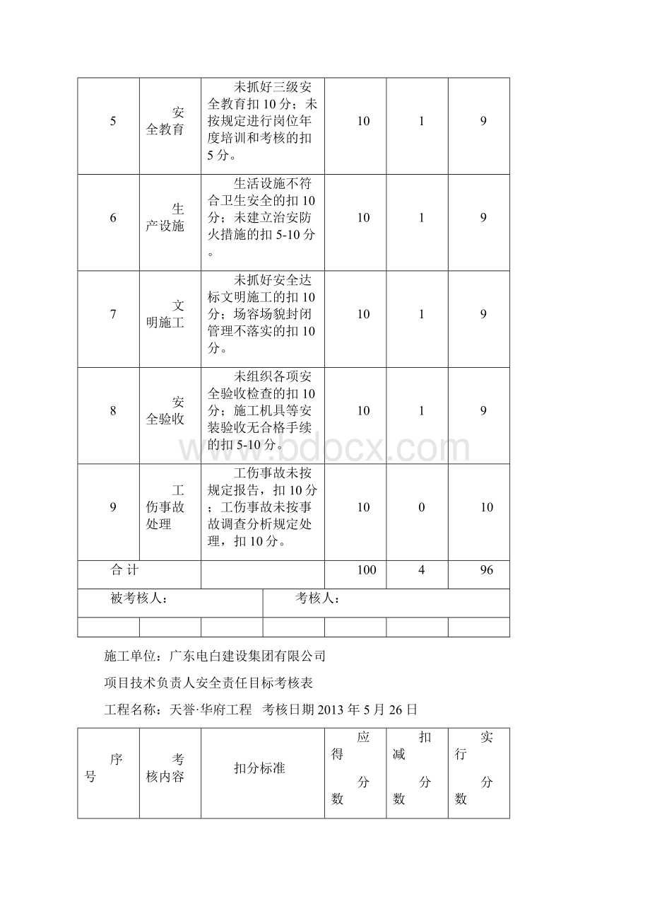 台账之二安全生产责任与目标管理每月定期一次.docx_第2页