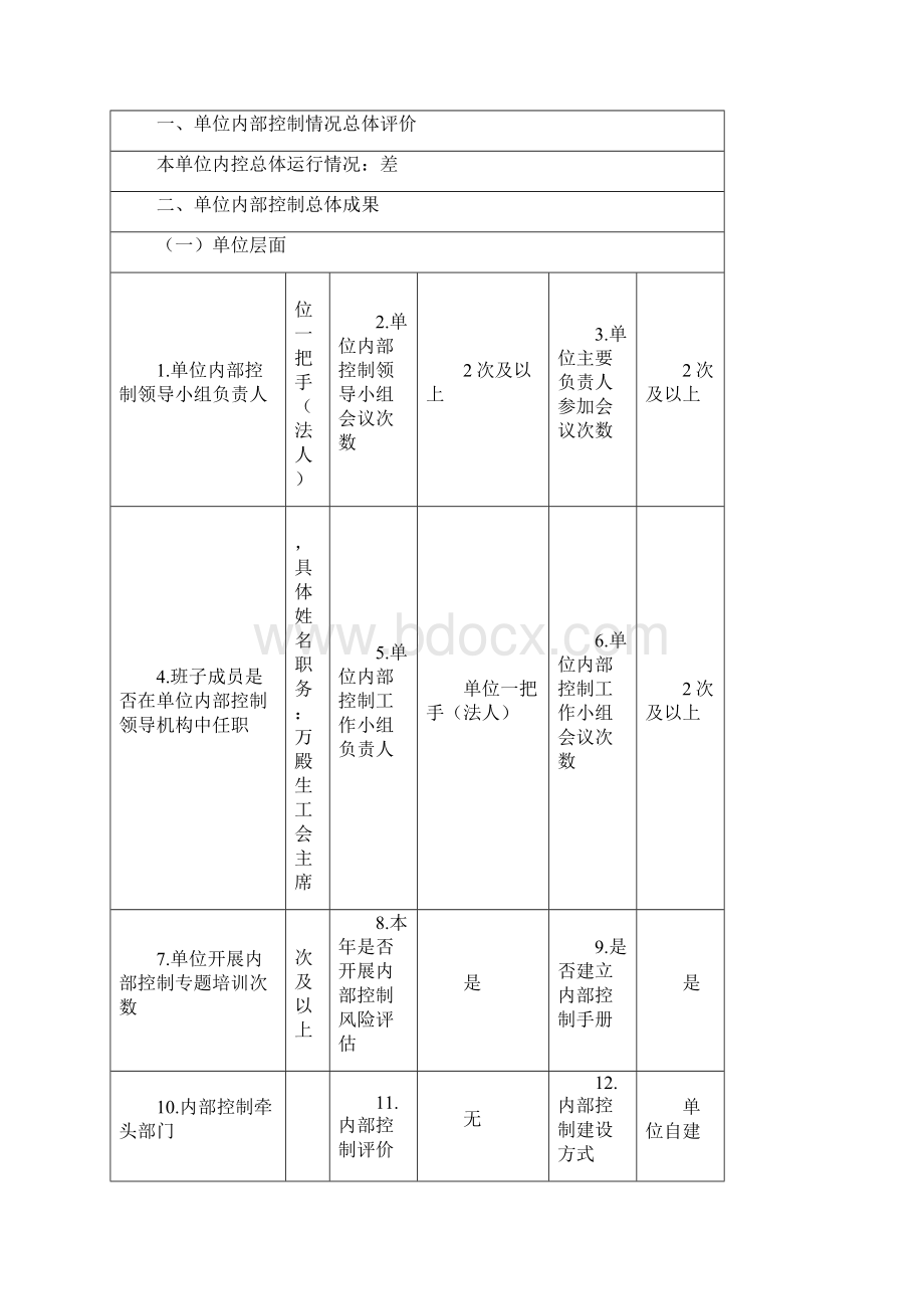 行政事业单位内部控制报告新家满族中学Word下载.docx_第2页