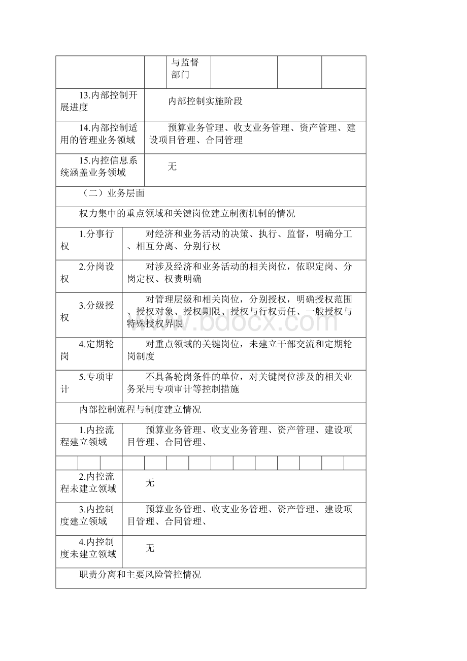 行政事业单位内部控制报告新家满族中学Word下载.docx_第3页