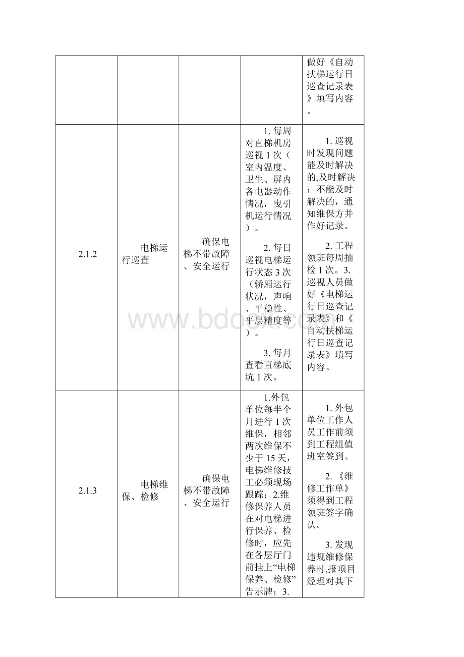 物业工程部服务品质提升标准Word下载.docx_第3页