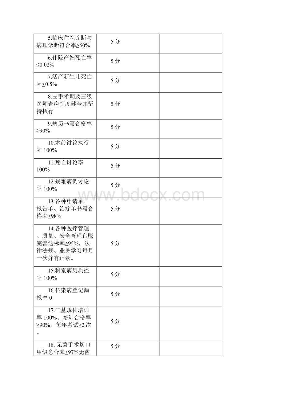 医疗质量管理会议记录Word下载.docx_第2页