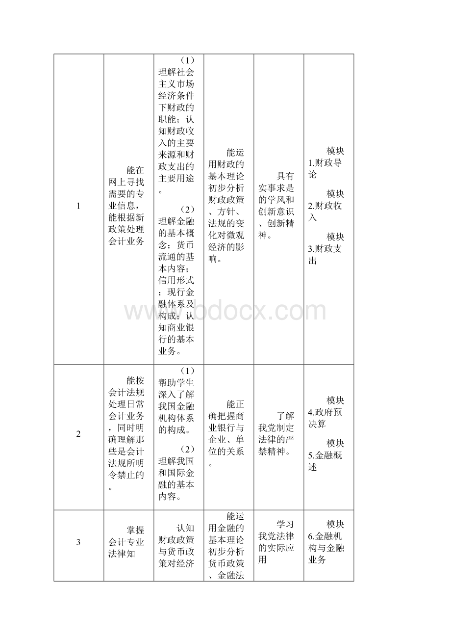 财经与金融基础 课程标准.docx_第3页