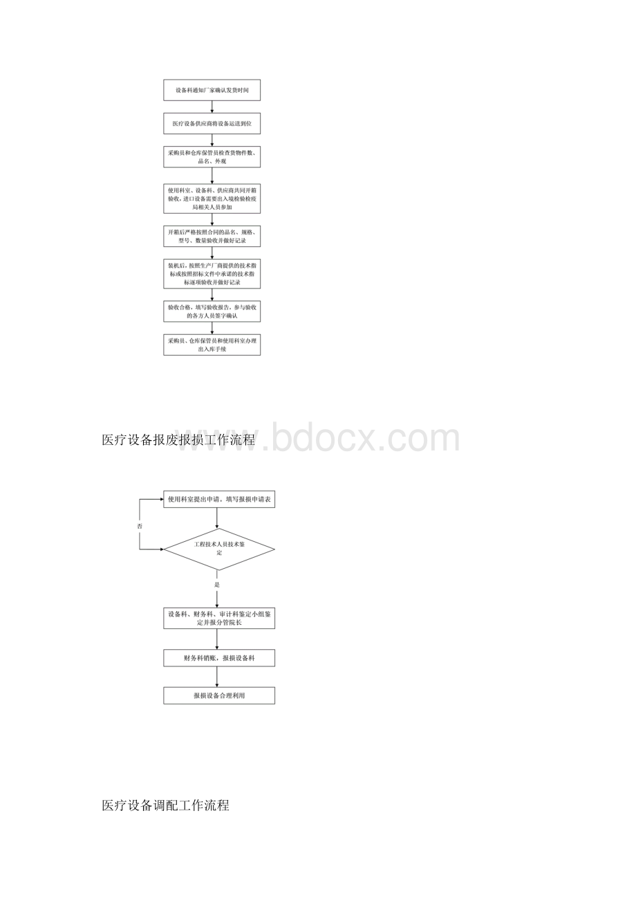 医院设备科工作流程Word格式文档下载.docx_第3页