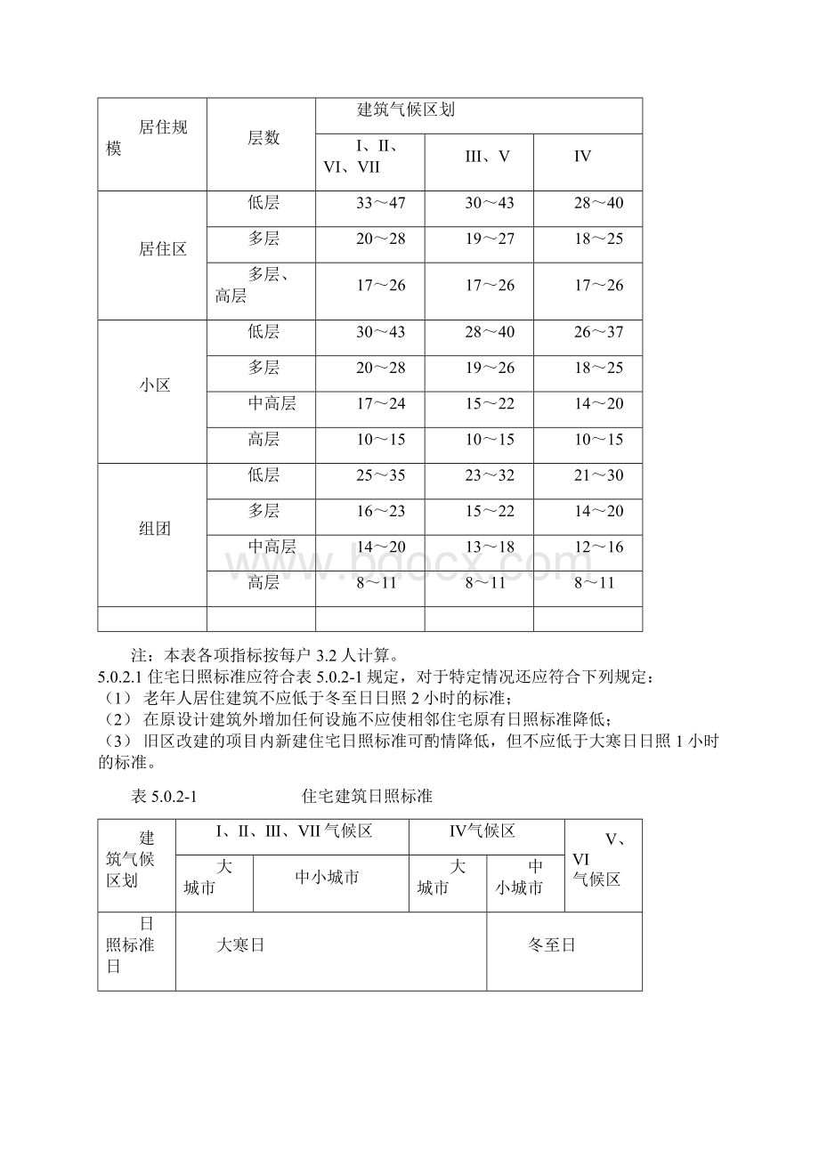 居住区公共设施配套操作手册1026.docx_第3页