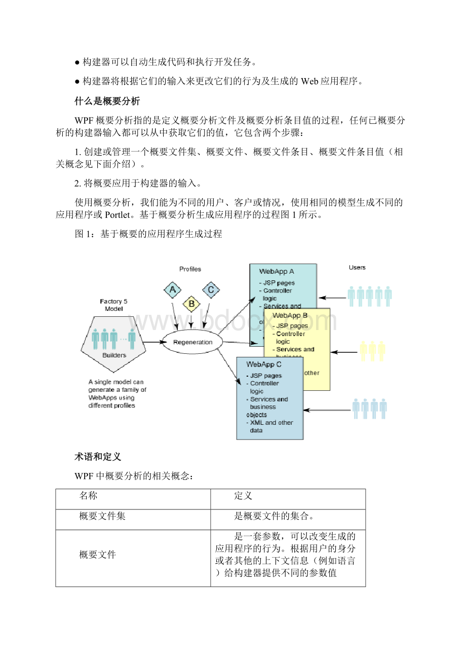 如何使用WPF的概要分析Word格式文档下载.docx_第2页