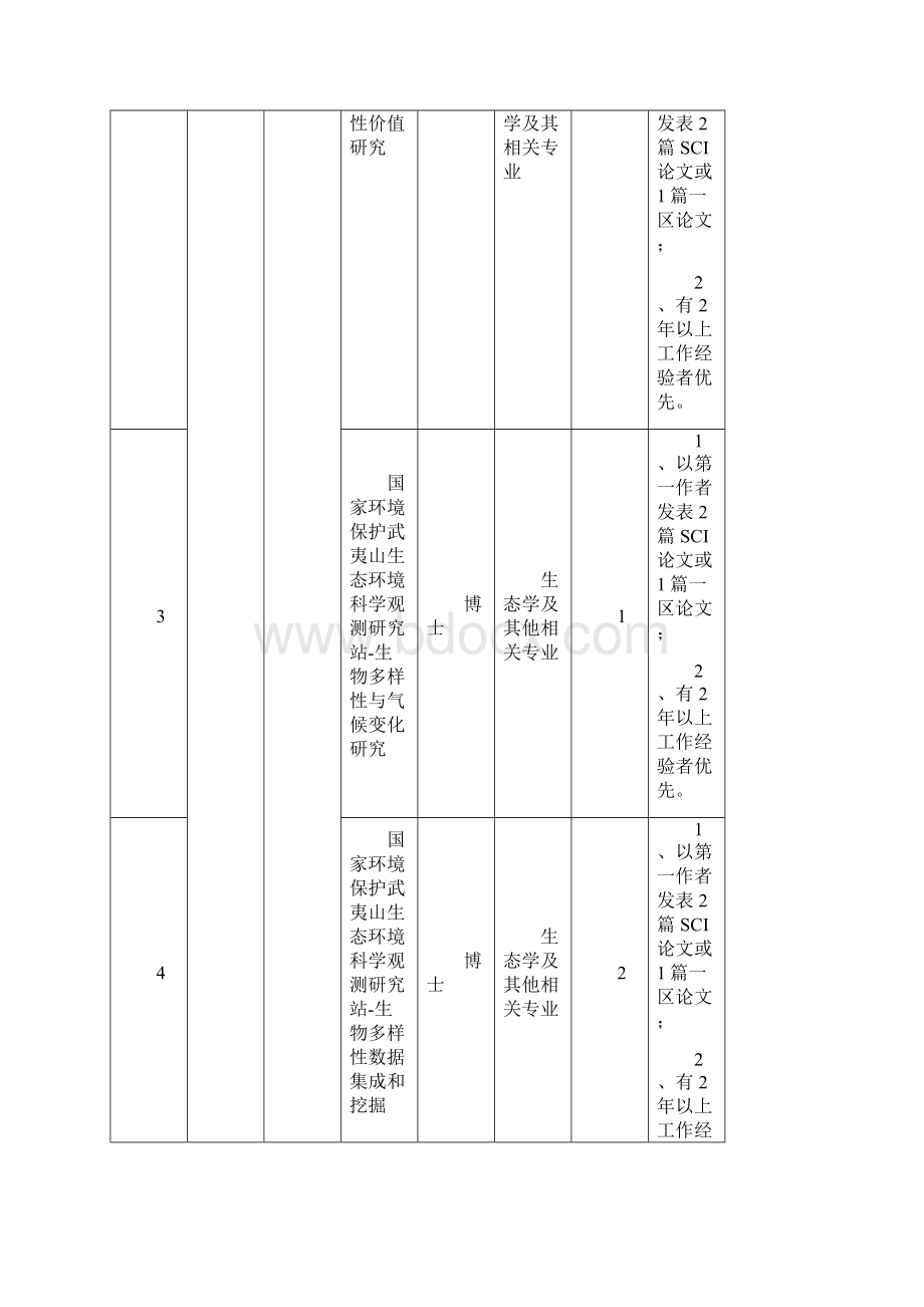 生态环境部南京环境科学研究所度人才引进计划.docx_第2页