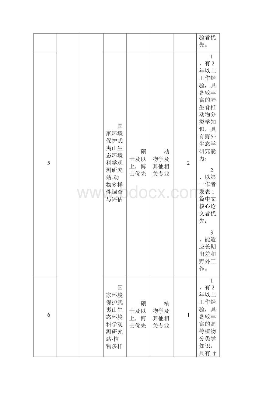 生态环境部南京环境科学研究所度人才引进计划.docx_第3页