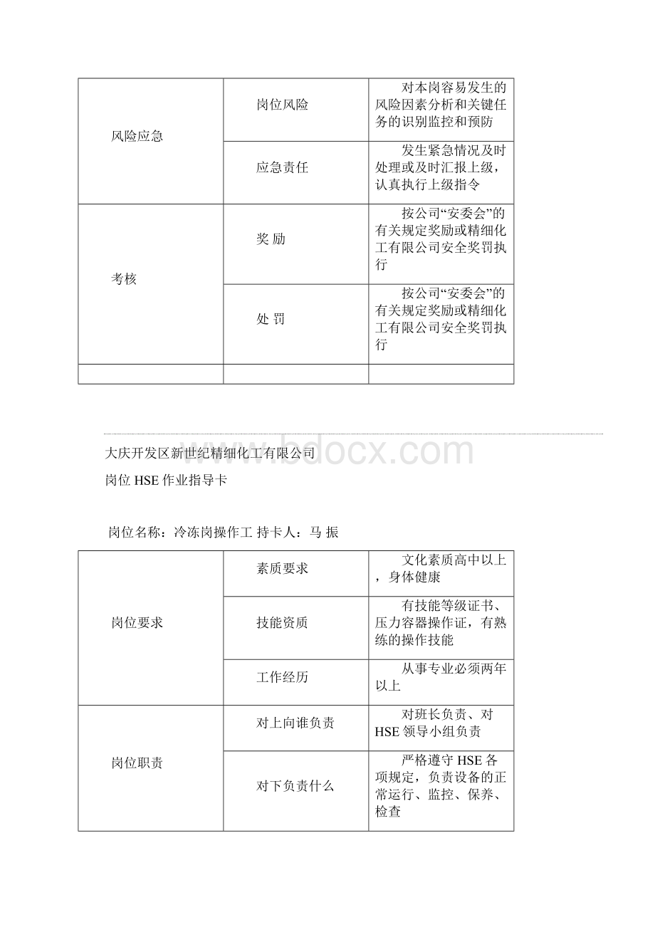 岗位HSE作业指导卡文档格式.docx_第2页