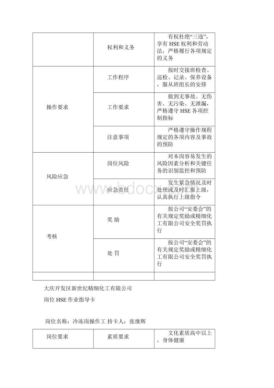 岗位HSE作业指导卡文档格式.docx_第3页