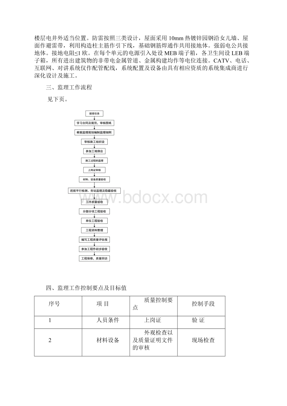 新里魏玛公馆电气监理细则Word下载.docx_第3页