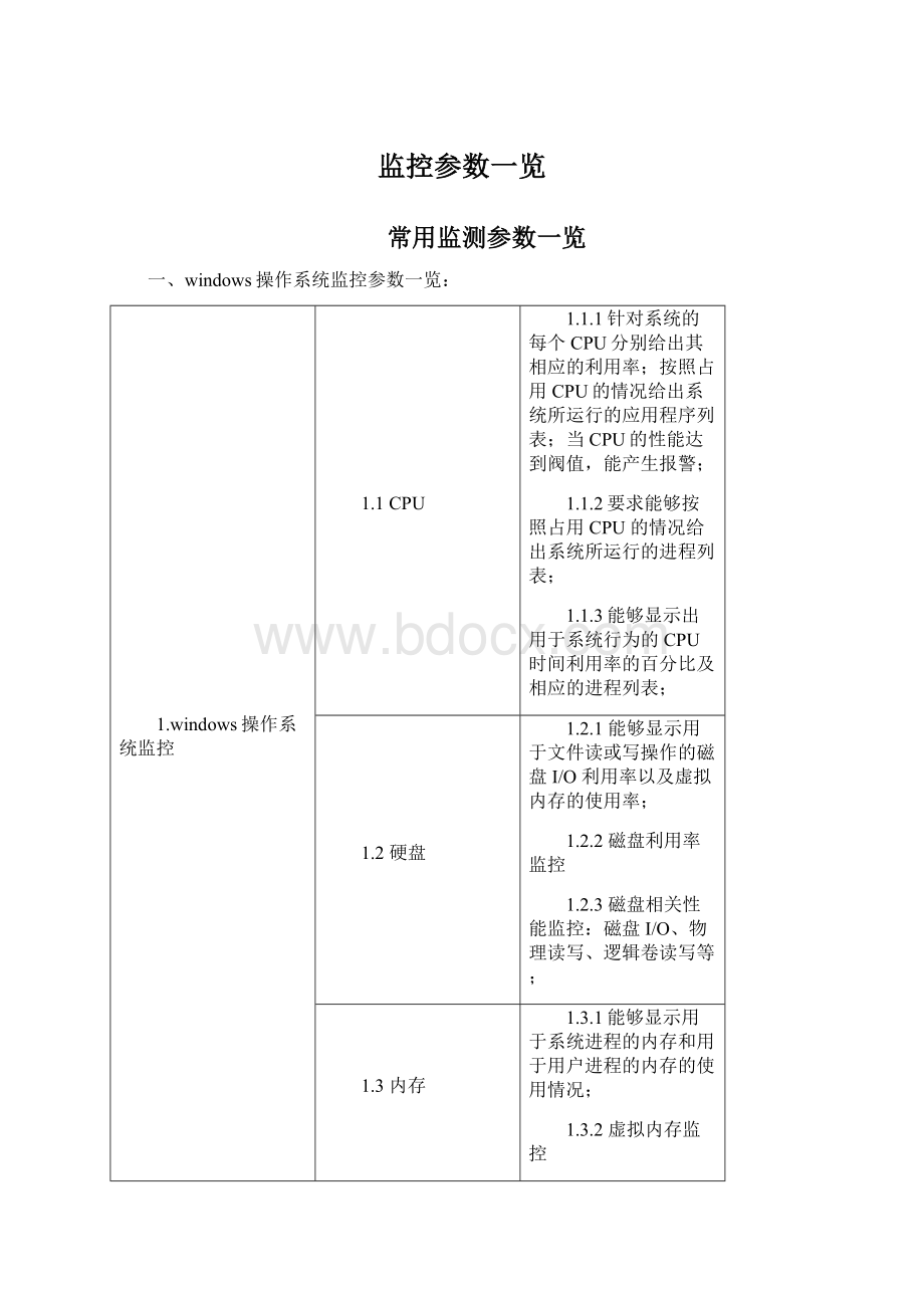 监控参数一览Word文档下载推荐.docx_第1页